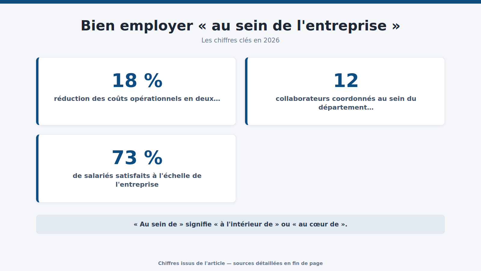 Bien employer « au sein de l'entreprise » : les chiffres clés (2026)