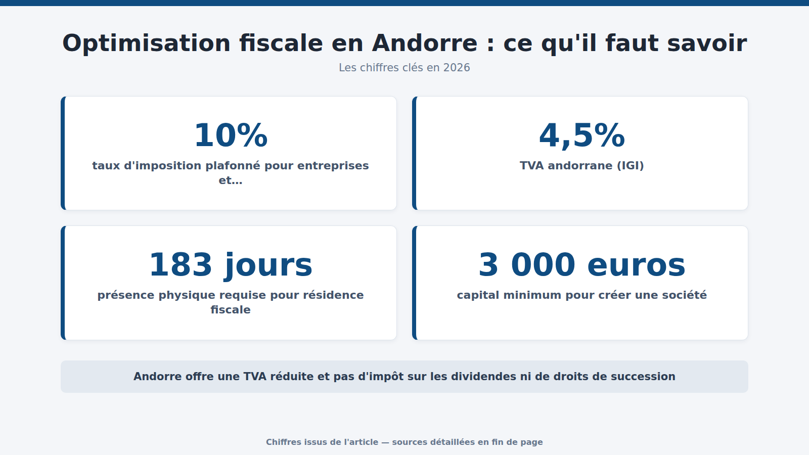 Optimisation fiscale en Andorre : ce qu'il faut savoir : les chiffres clés (2026)