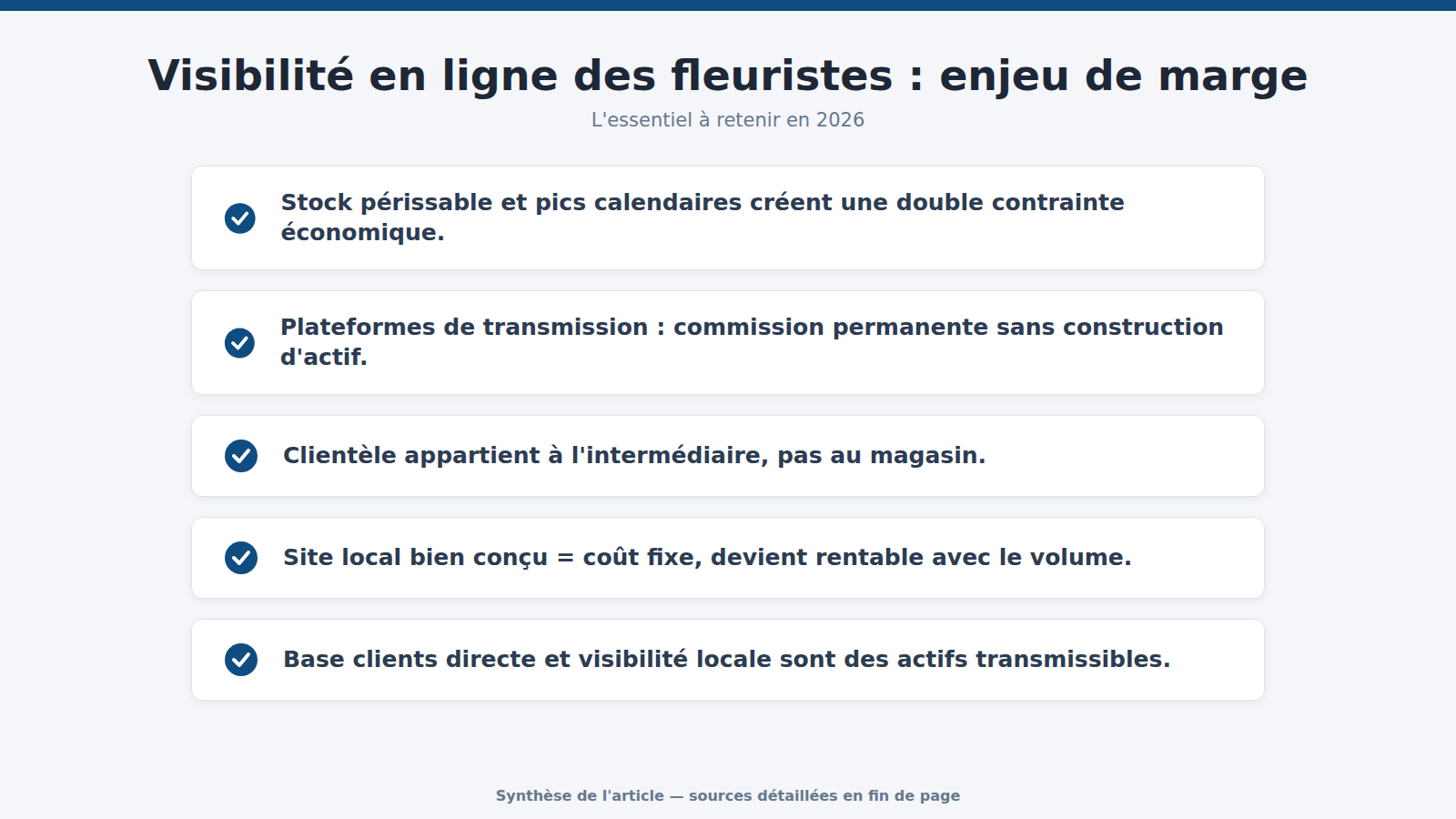 Visibilité en ligne des fleuristes : enjeu de marge : l'essentiel à retenir (2026)