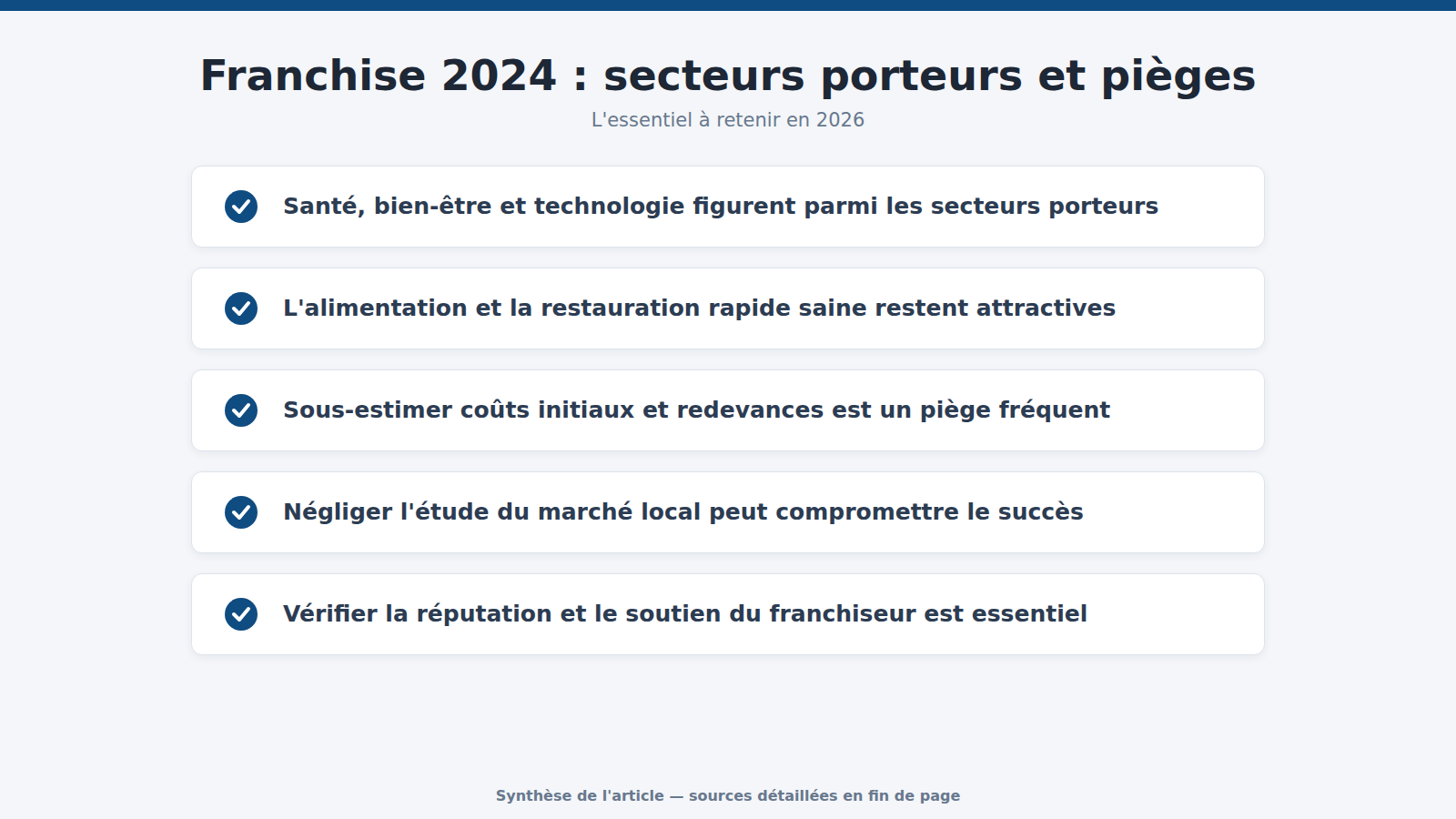 Franchise 2024 : secteurs porteurs et pièges : l'essentiel à retenir (2026)