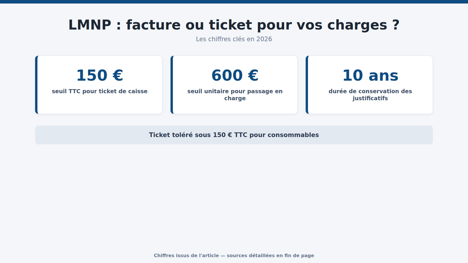 LMNP : facture ou ticket pour vos charges ? : les chiffres clés (2026)