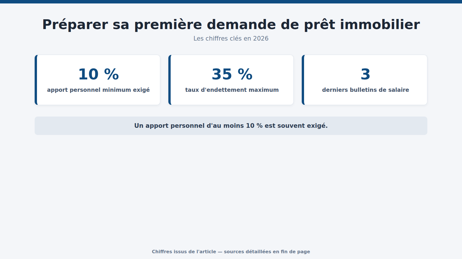 Préparer sa première demande de prêt immobilier : les chiffres clés (2026)